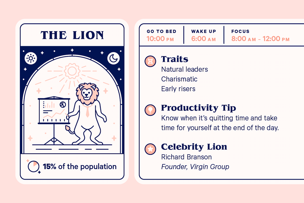 Characteristics of the lion chronotype.