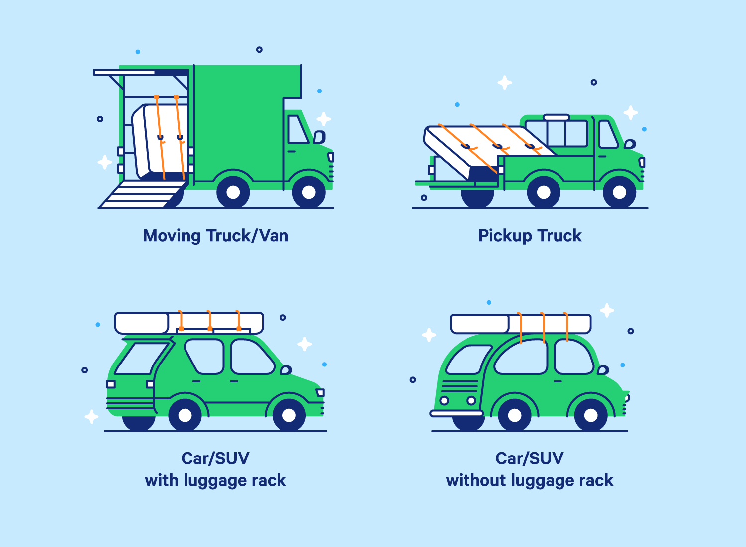 Four different sizes of vehicles carrying a mattress. A moving truck with a maatress inside, a pickup truck with a mattress in the bed, an suv and a small car with mattresses tied to the roof. Illustration.