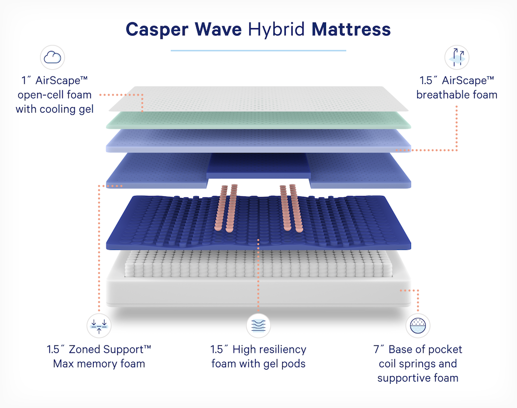 Casper wave hybrid mattress dimensions