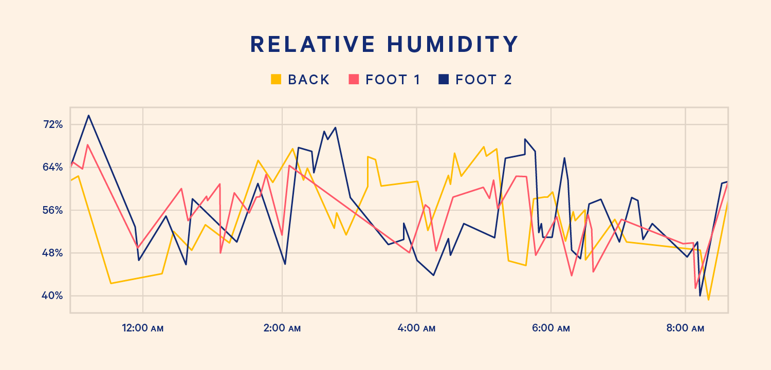 relative-humidity